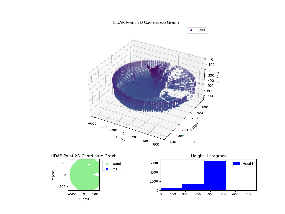 3D Plot
