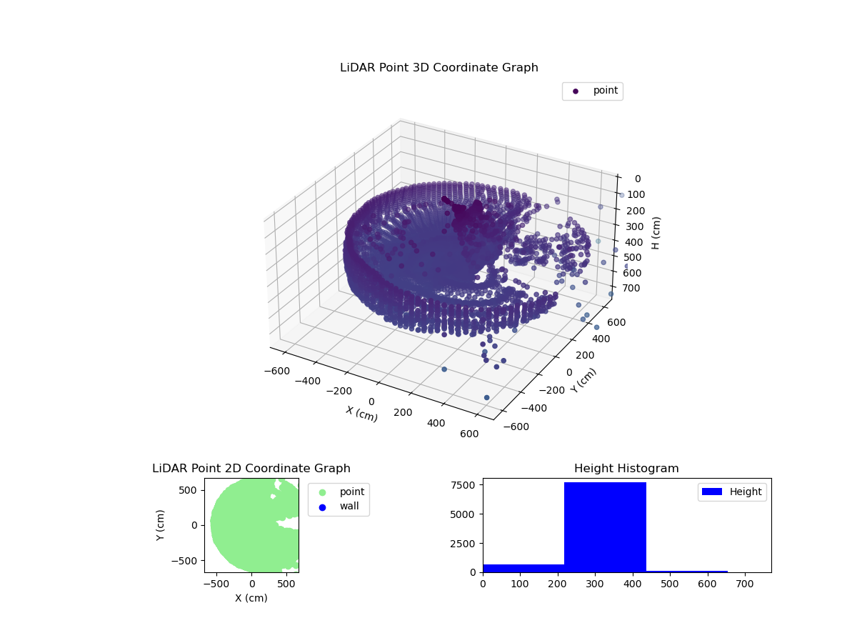 3D Plot