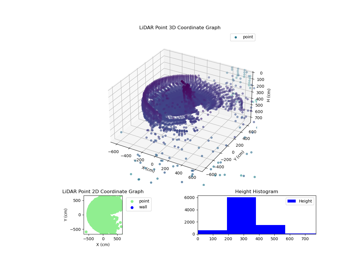 3D Plot