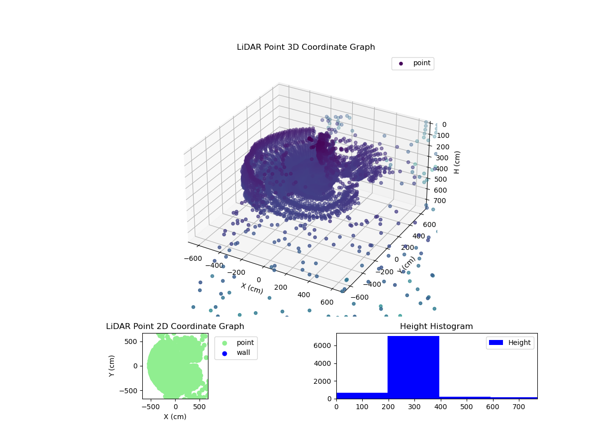 3D Plot