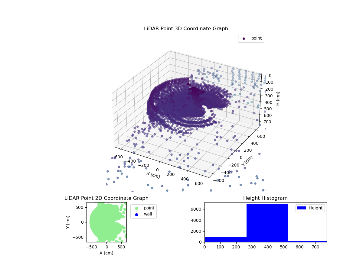3D Plot