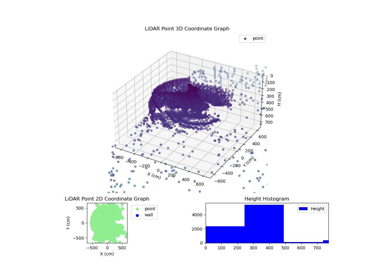 3D Plot