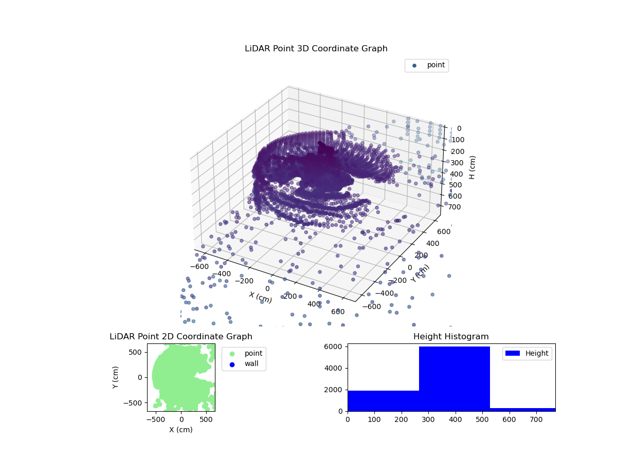 3D Plot