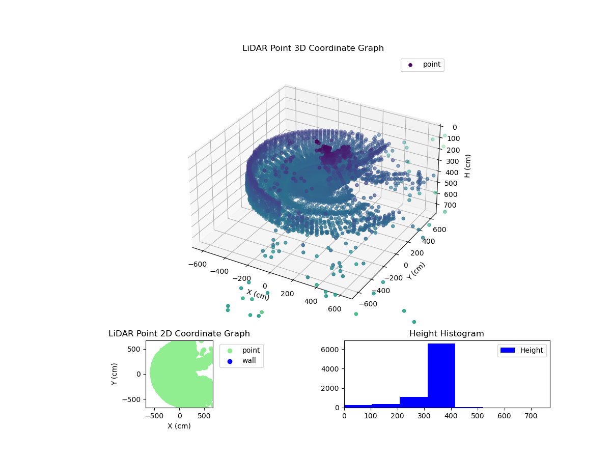 3D Plot