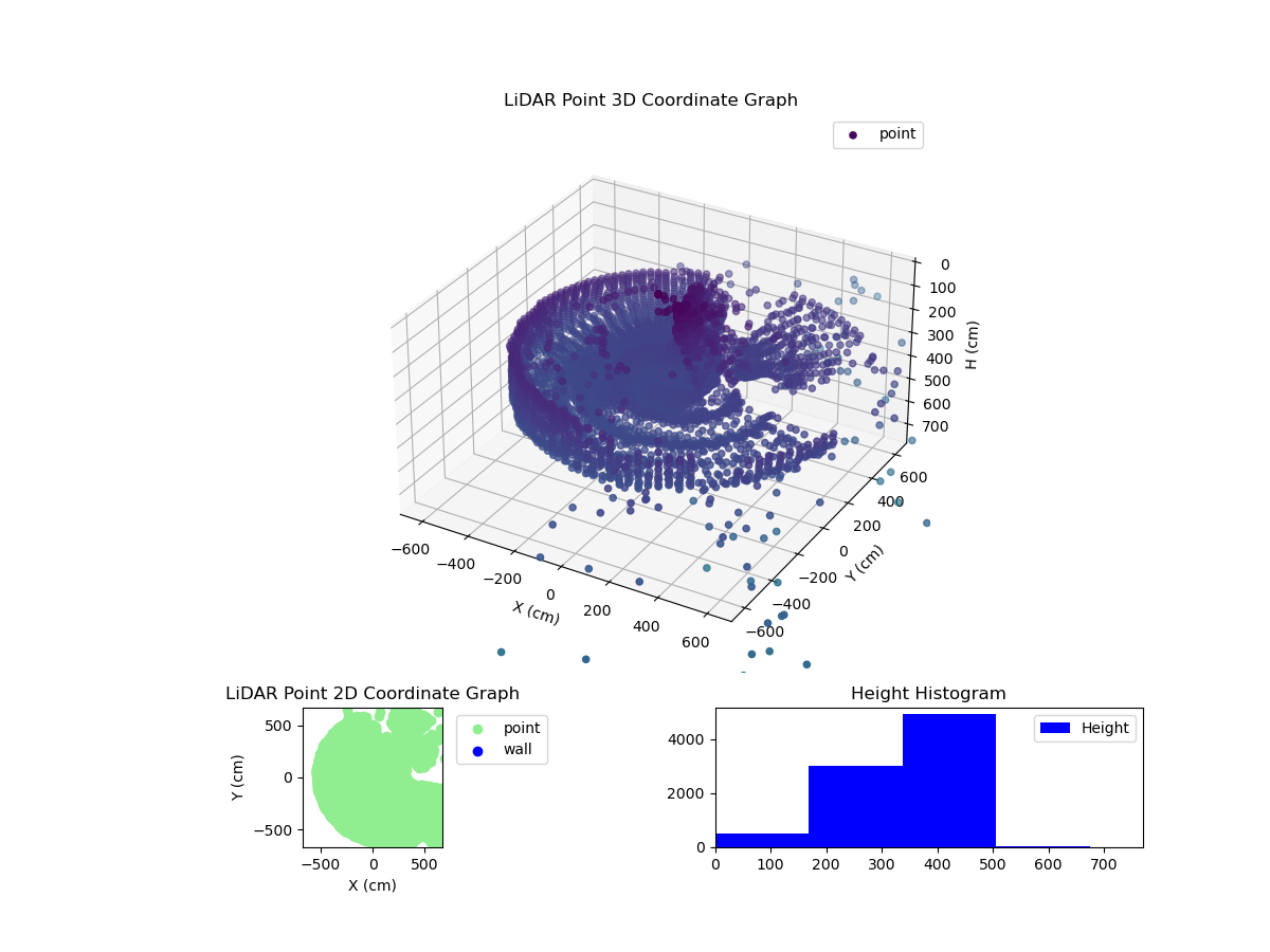 3D Plot