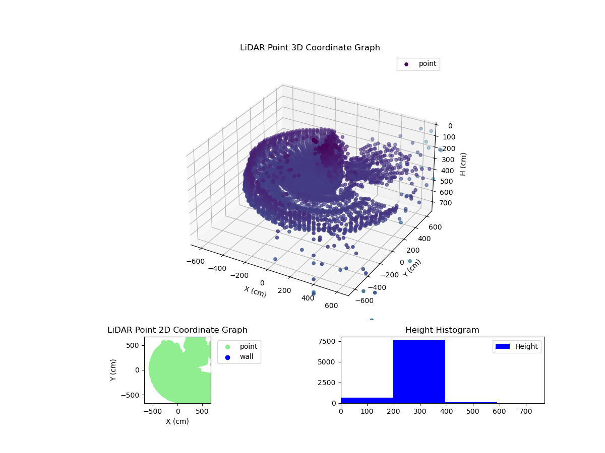 3D Plot