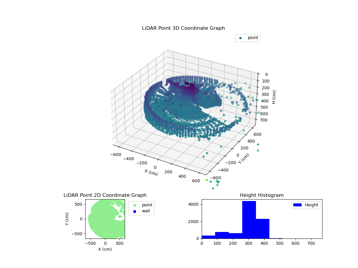 3D Plot