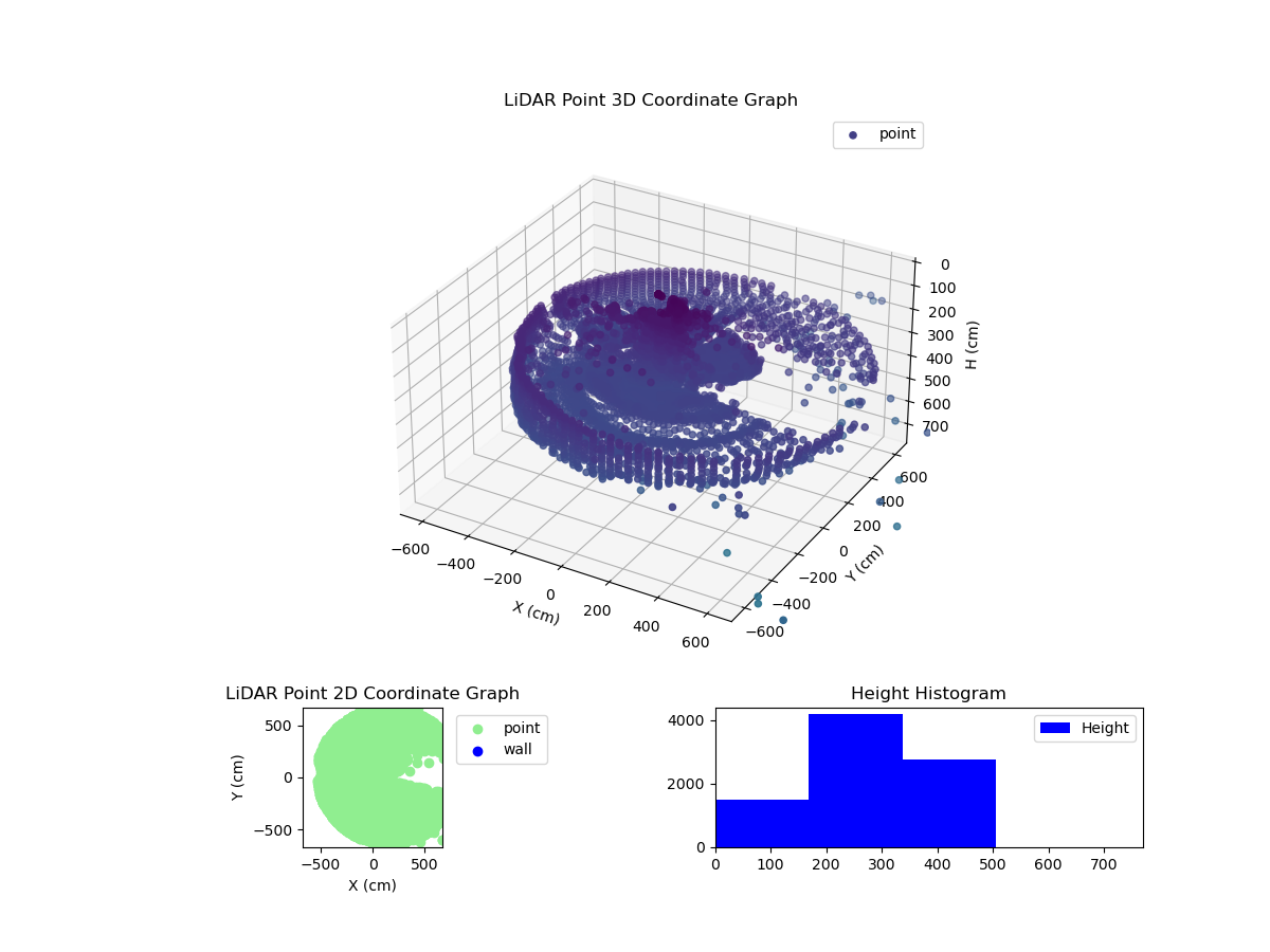 3D Plot
