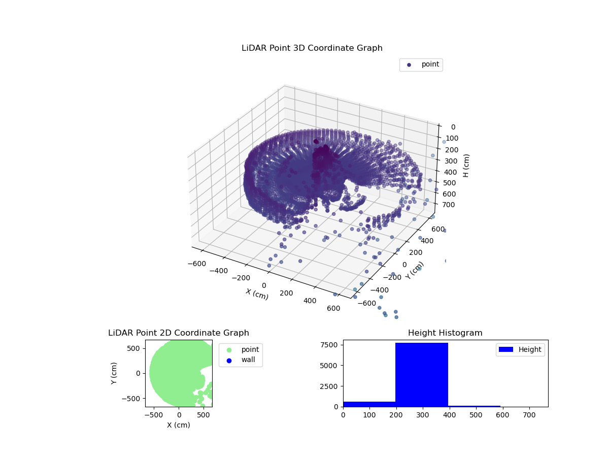3D Plot