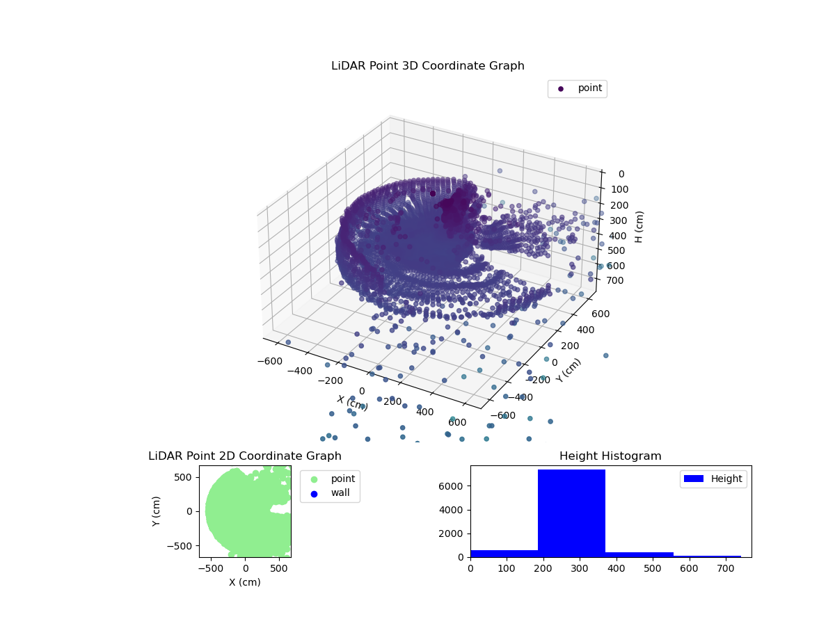 3D Plot