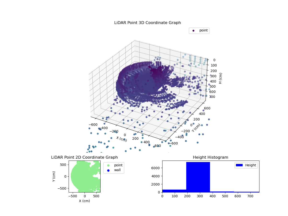 3D Plot