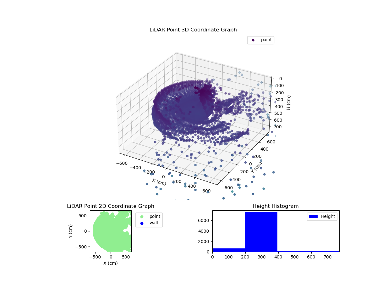 3D Plot
