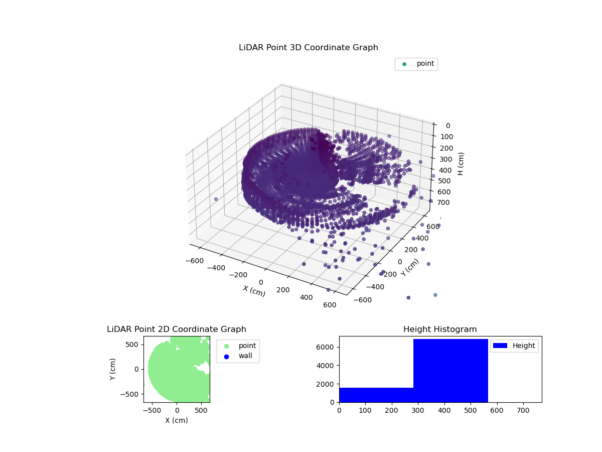 3D Plot