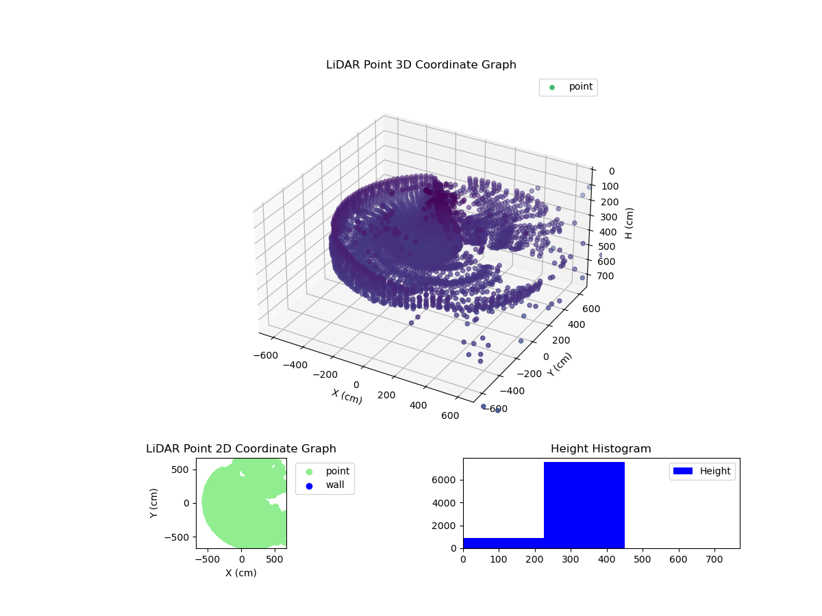 3D Plot