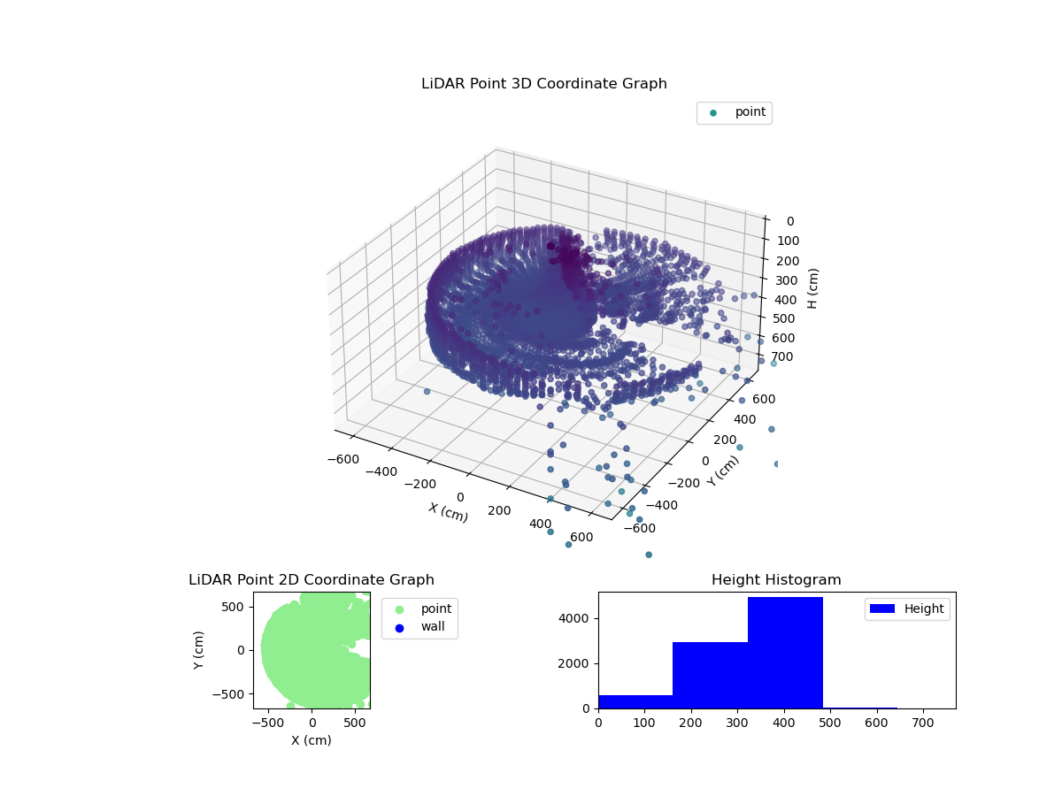 3D Plot