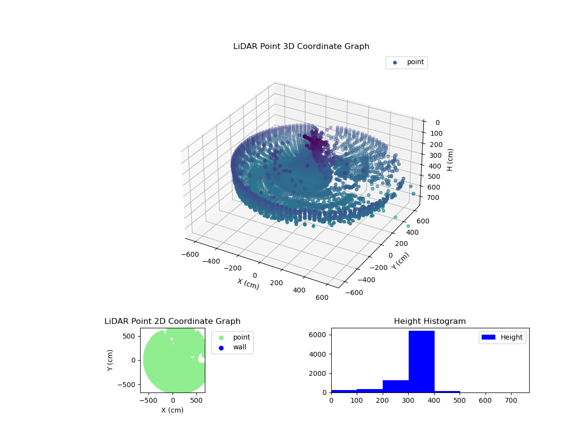 3D Plot