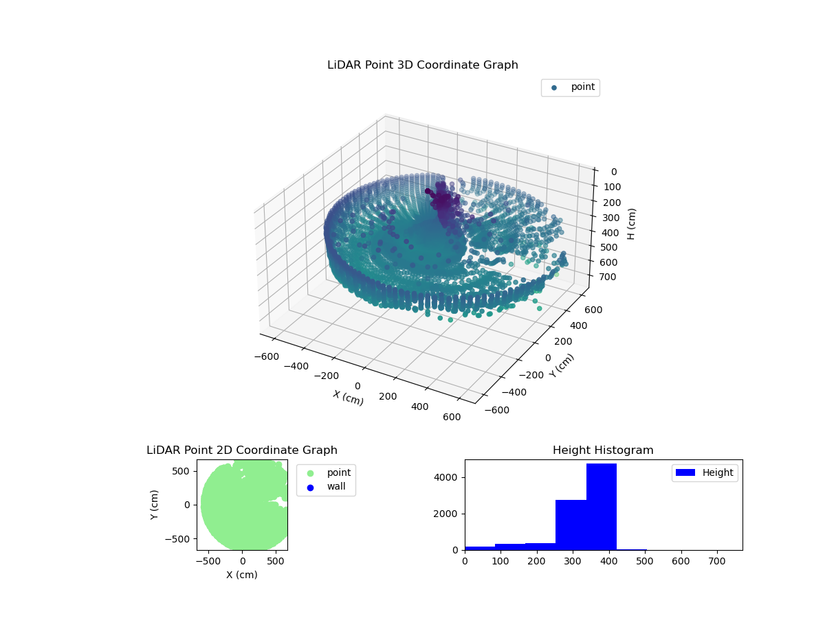 3D Plot