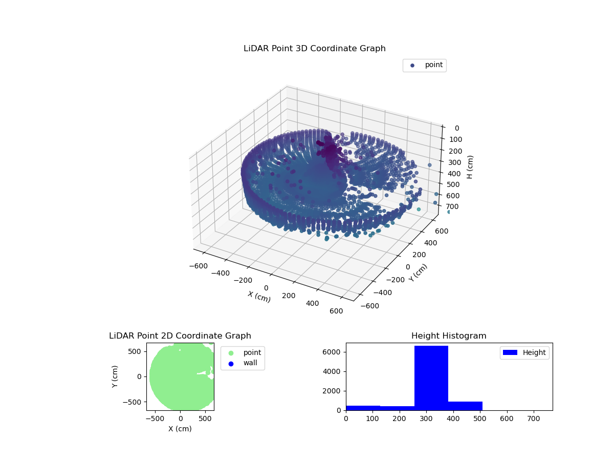 3D Plot