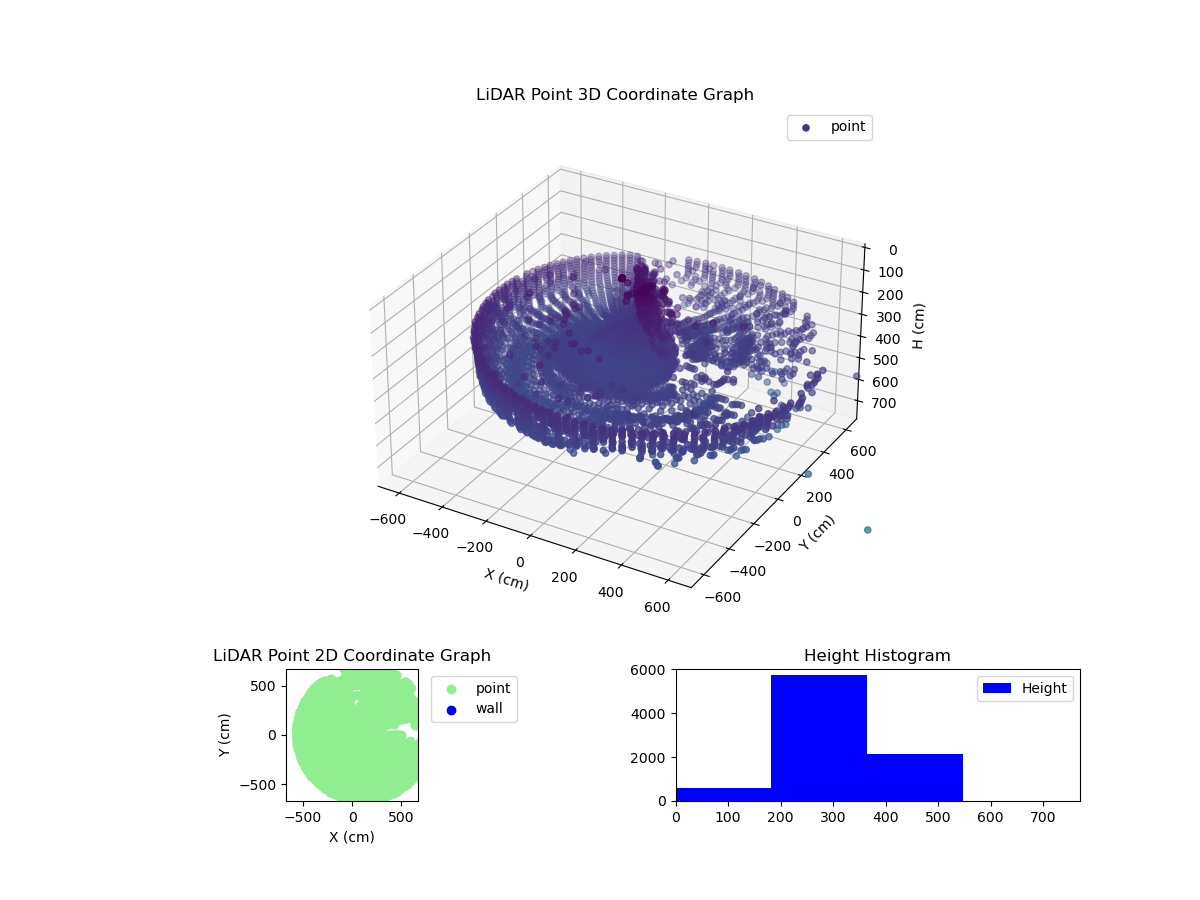 3D Plot