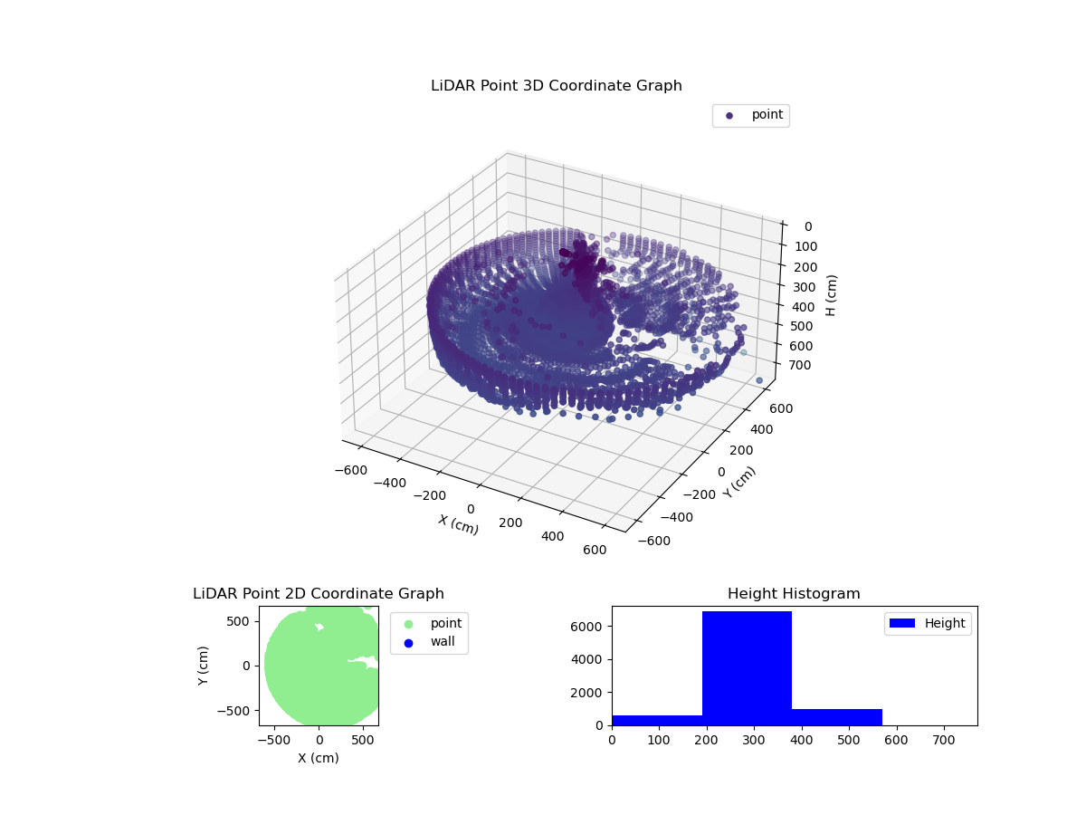 3D Plot