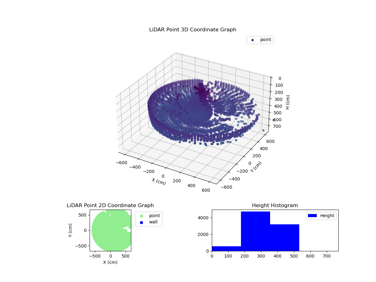 3D Plot