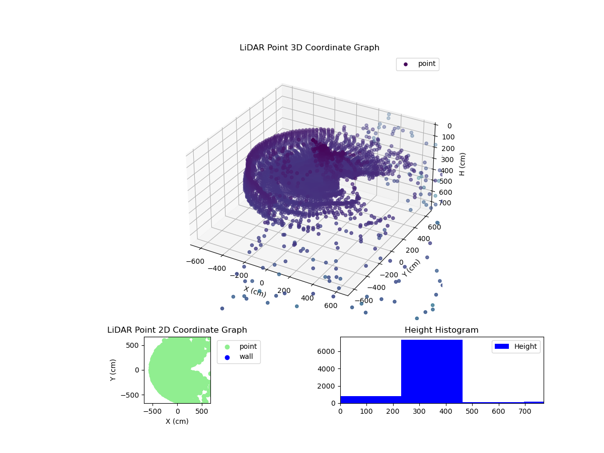 3D Plot