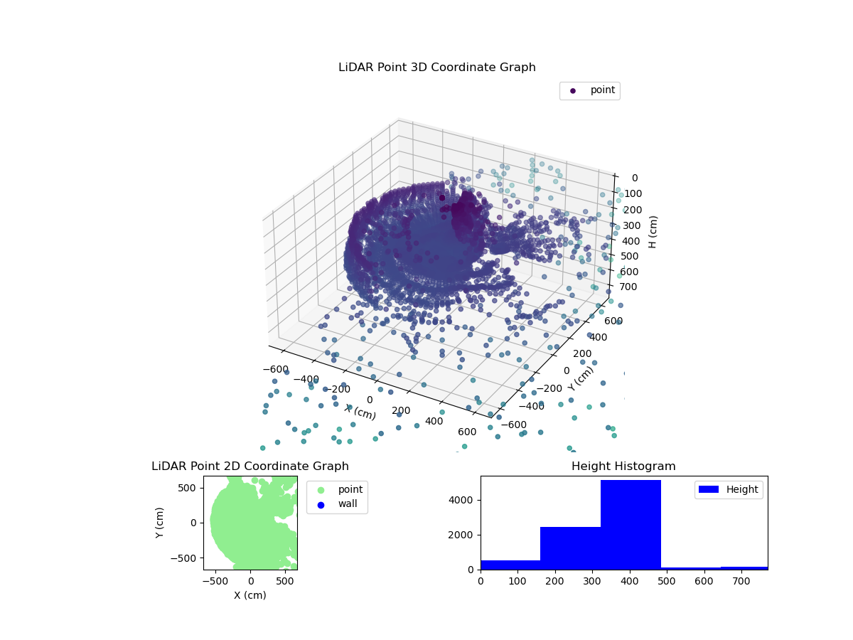 3D Plot