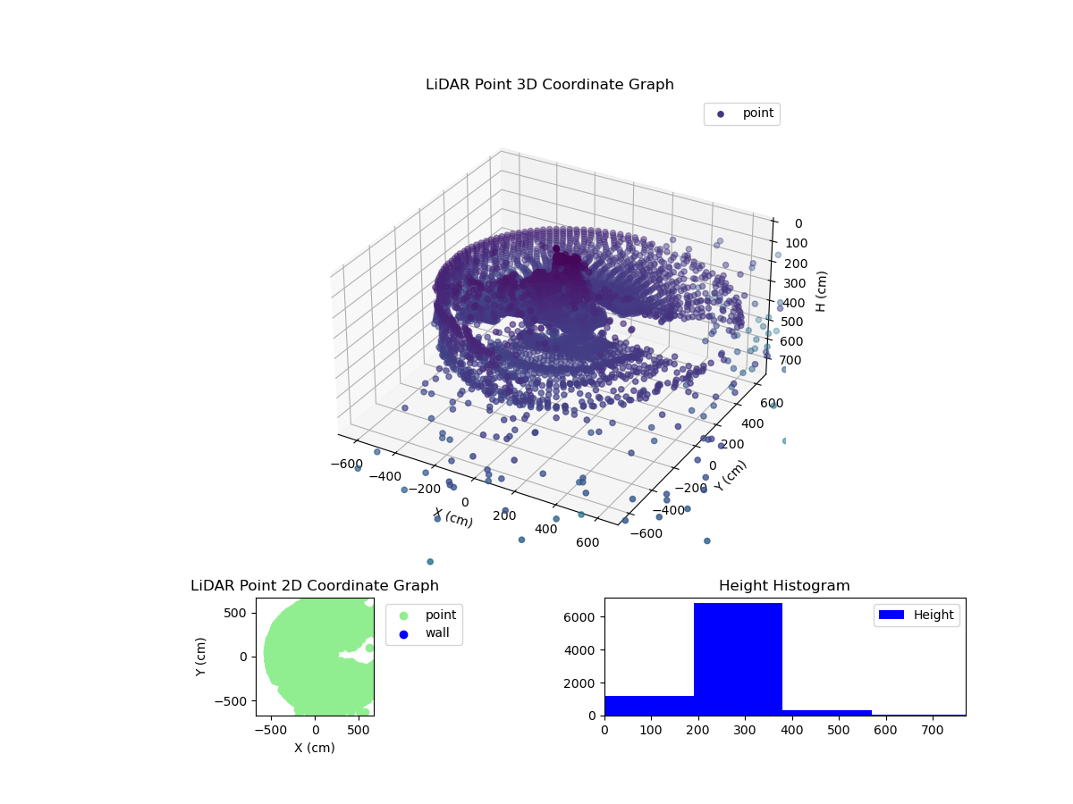 3D Plot