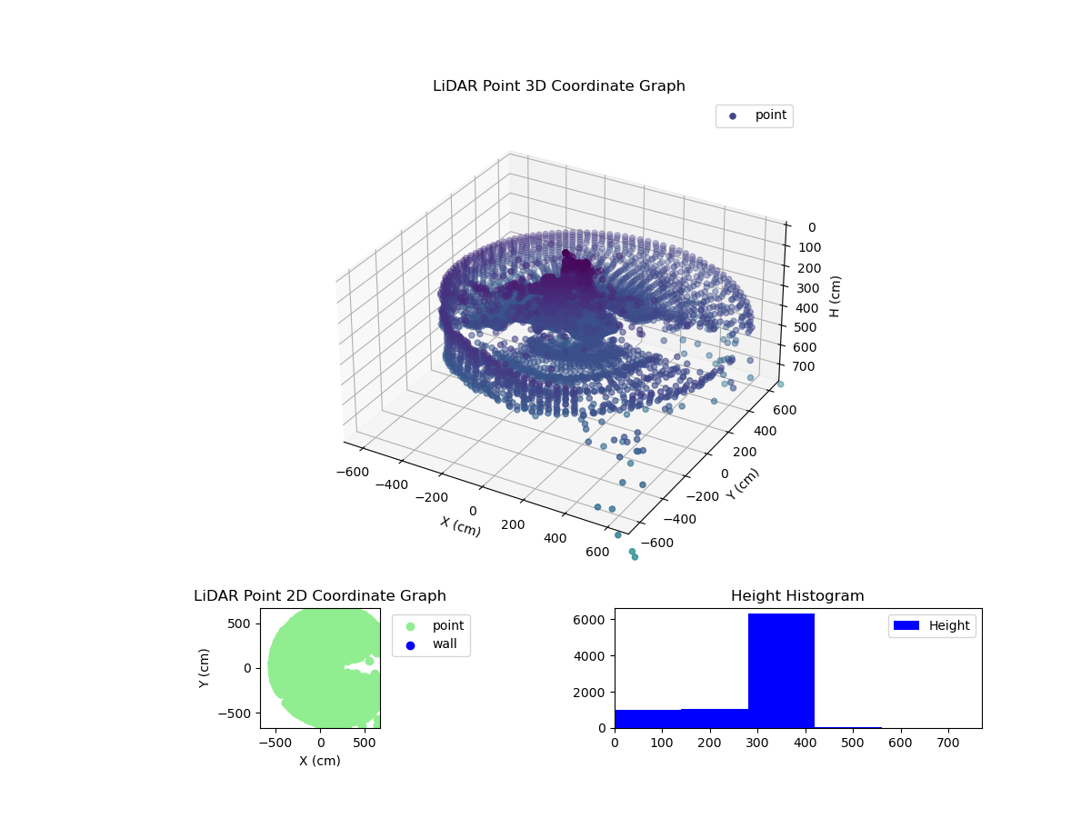 3D Plot