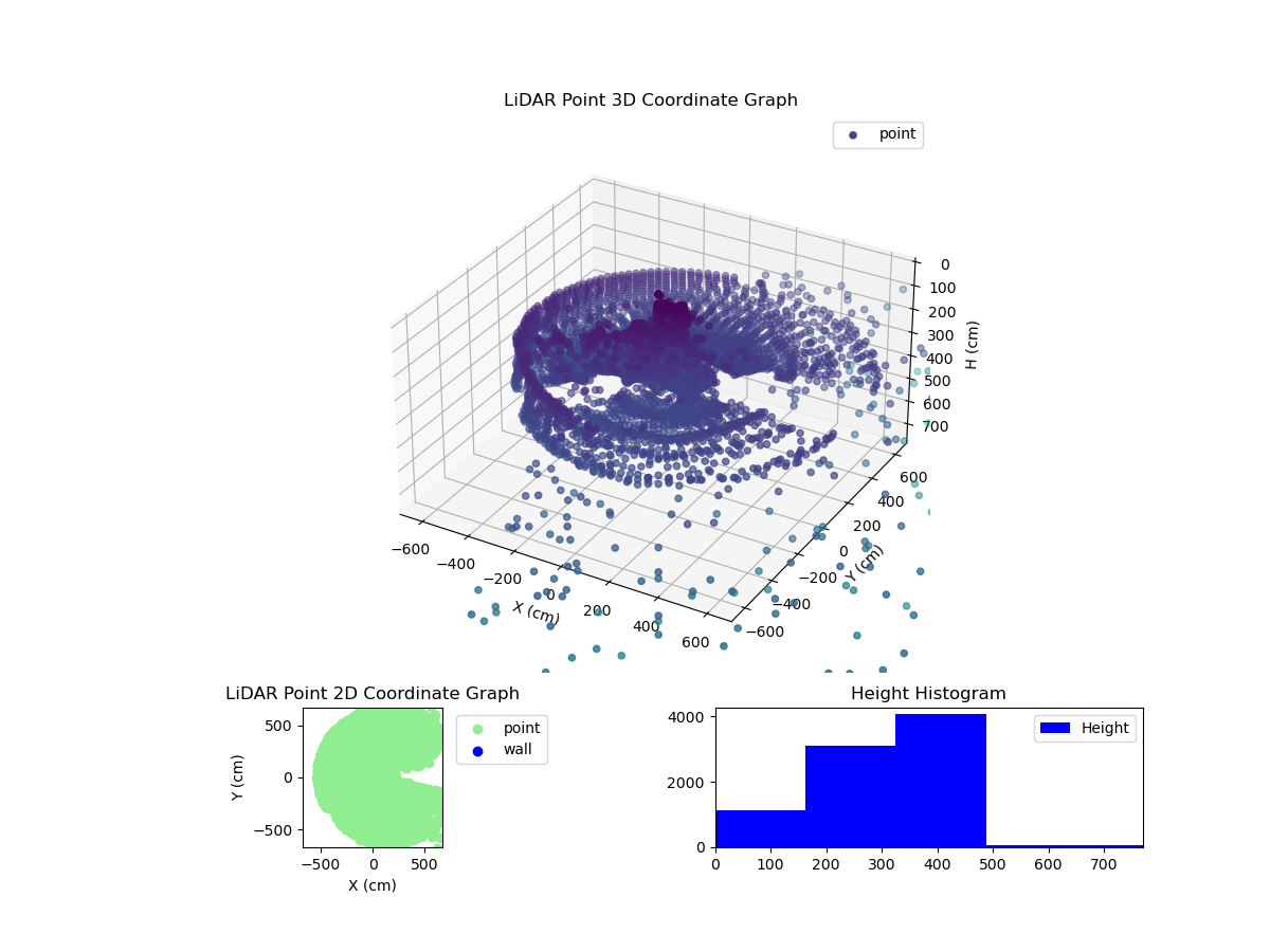 3D Plot
