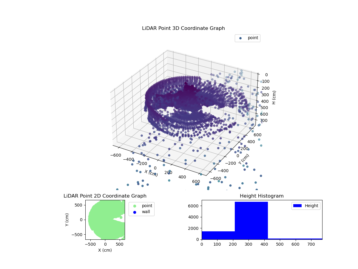 3D Plot