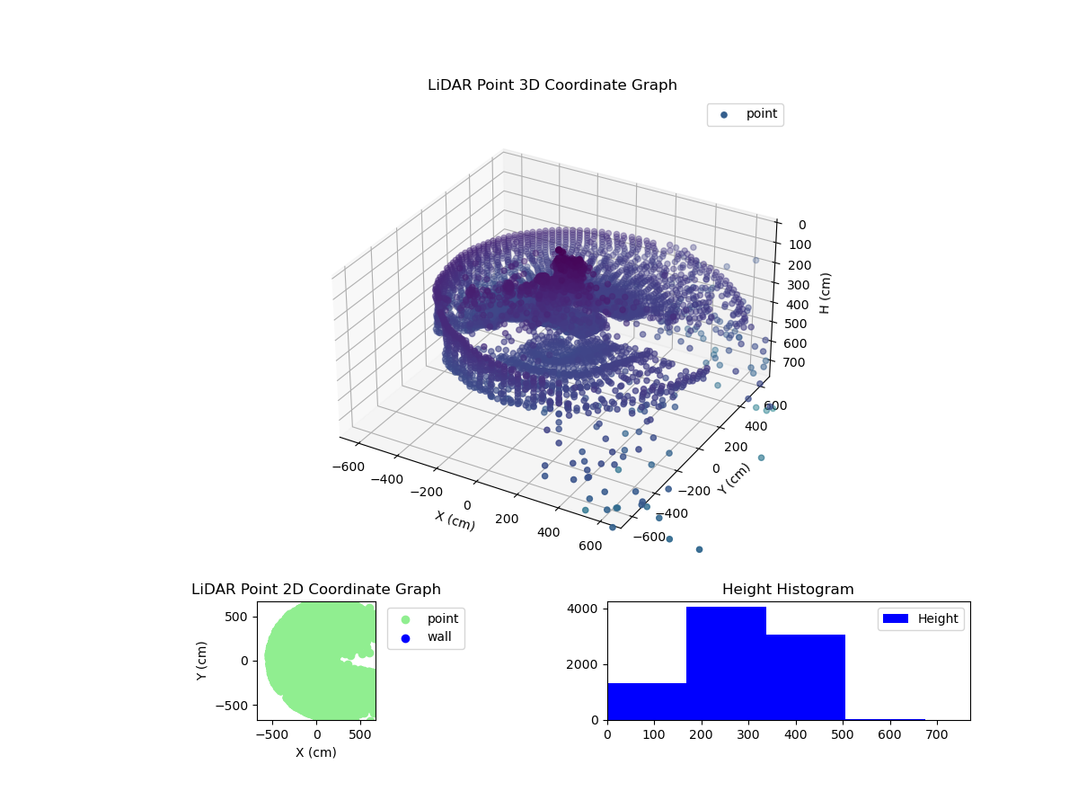 3D Plot