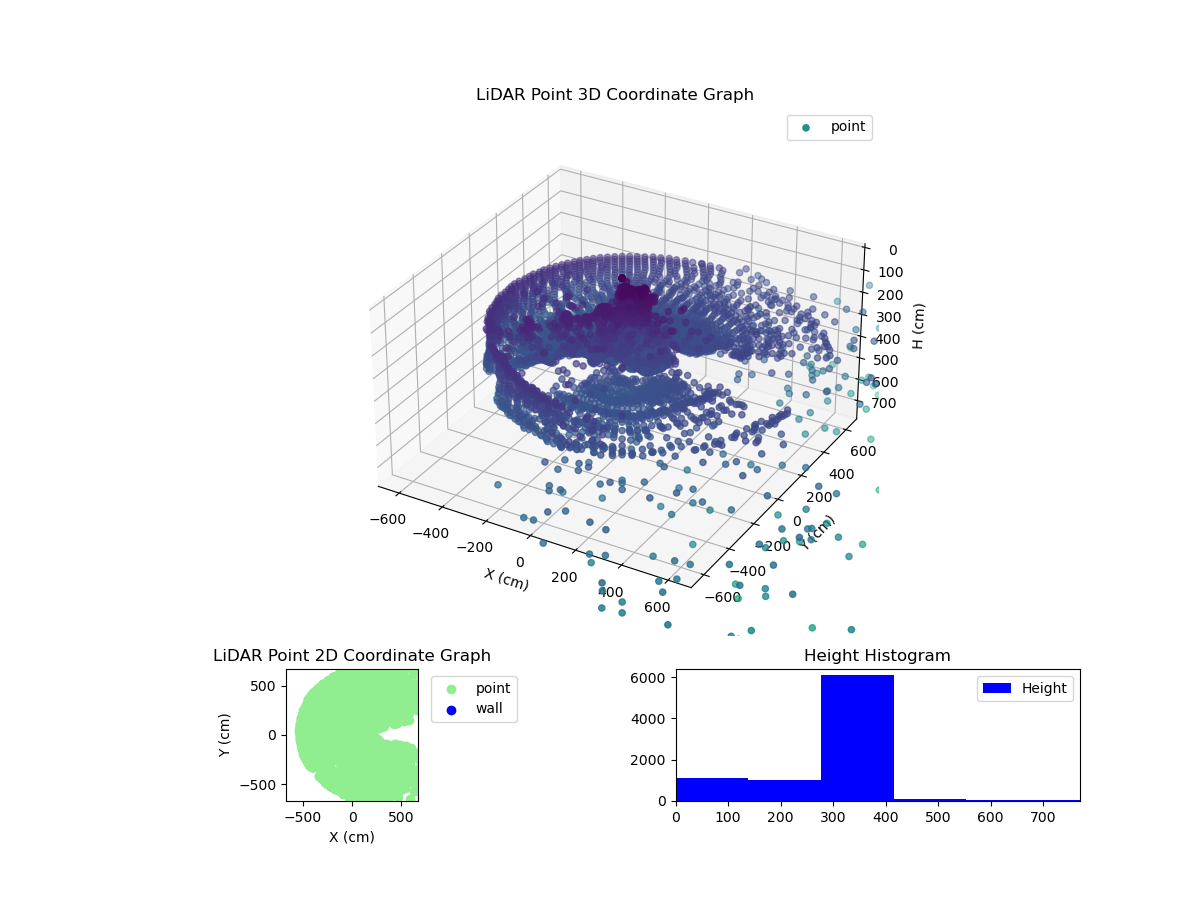 3D Plot