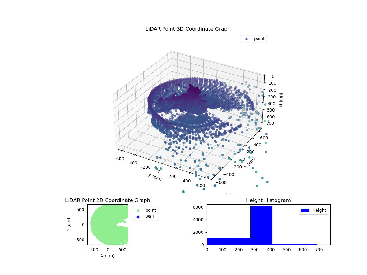3D Plot