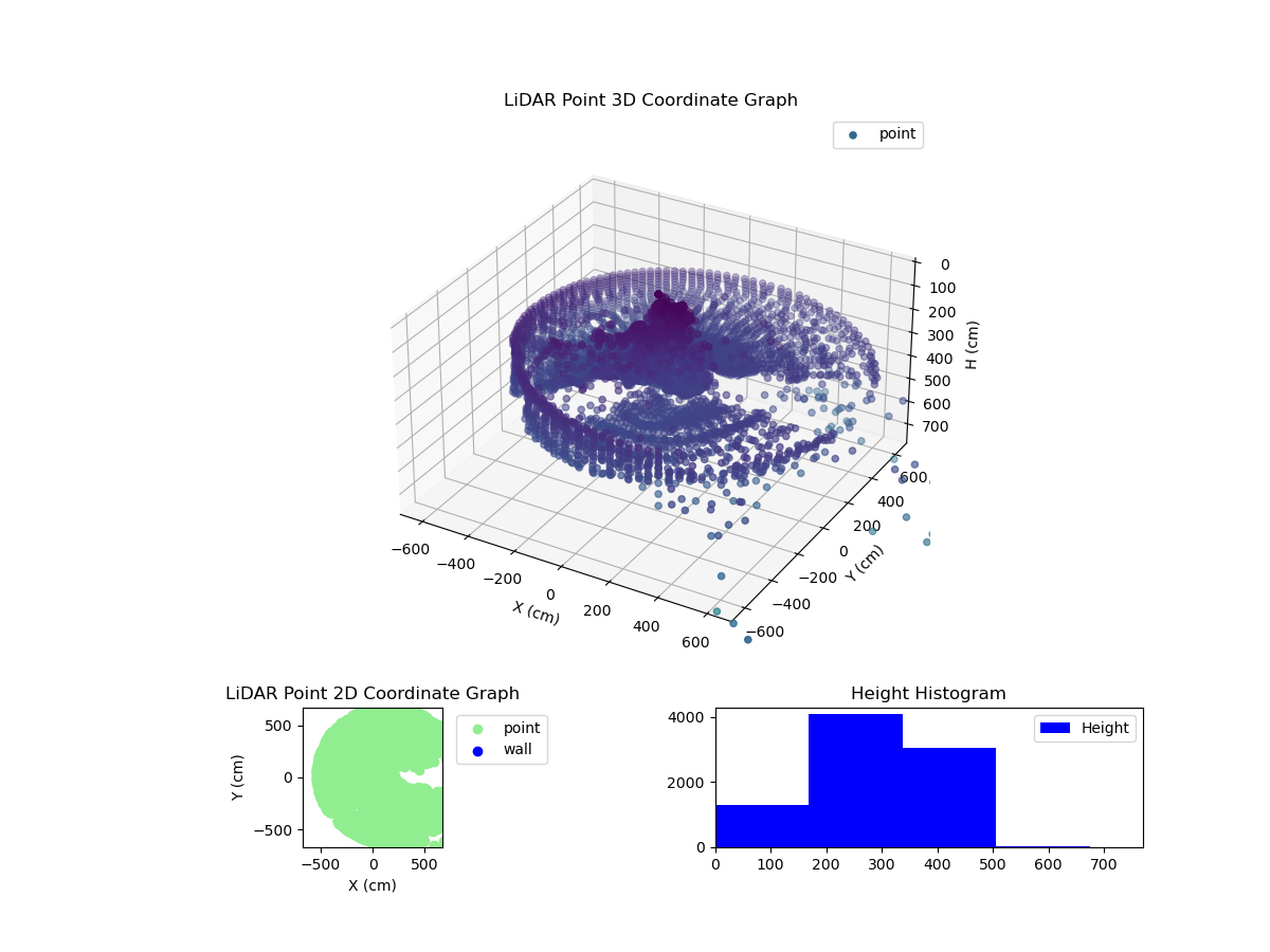 3D Plot