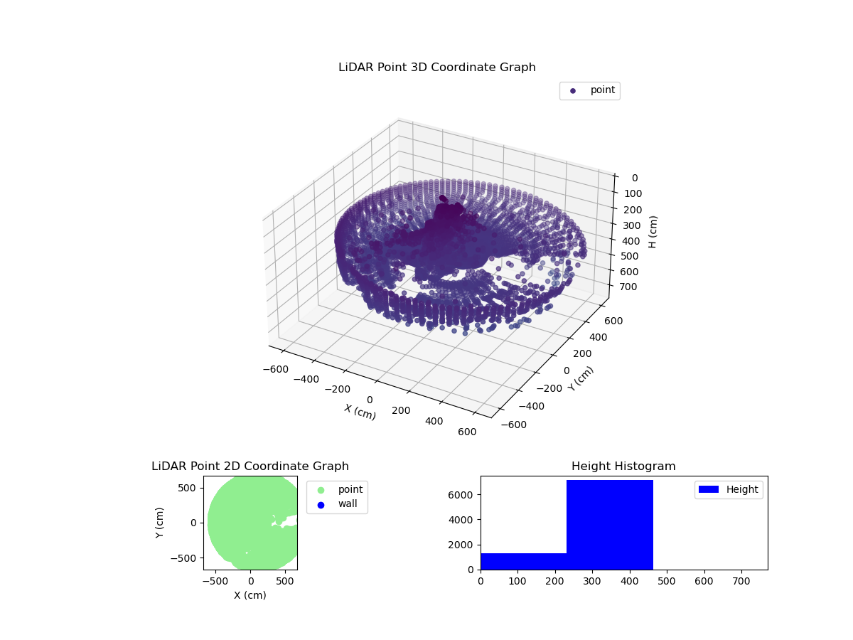 3D Plot