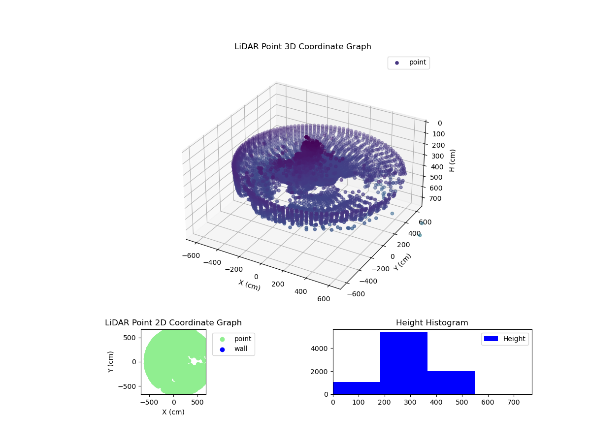 3D Plot
