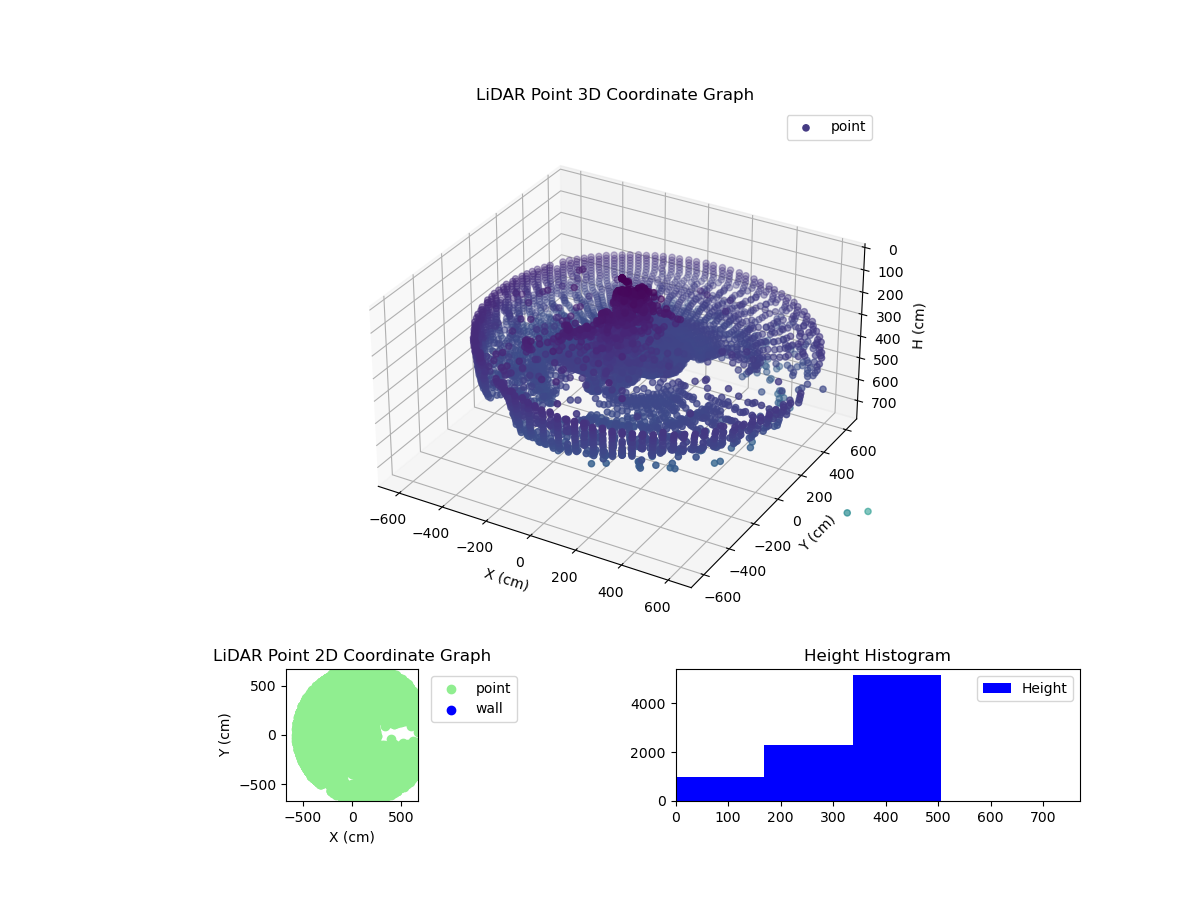 3D Plot