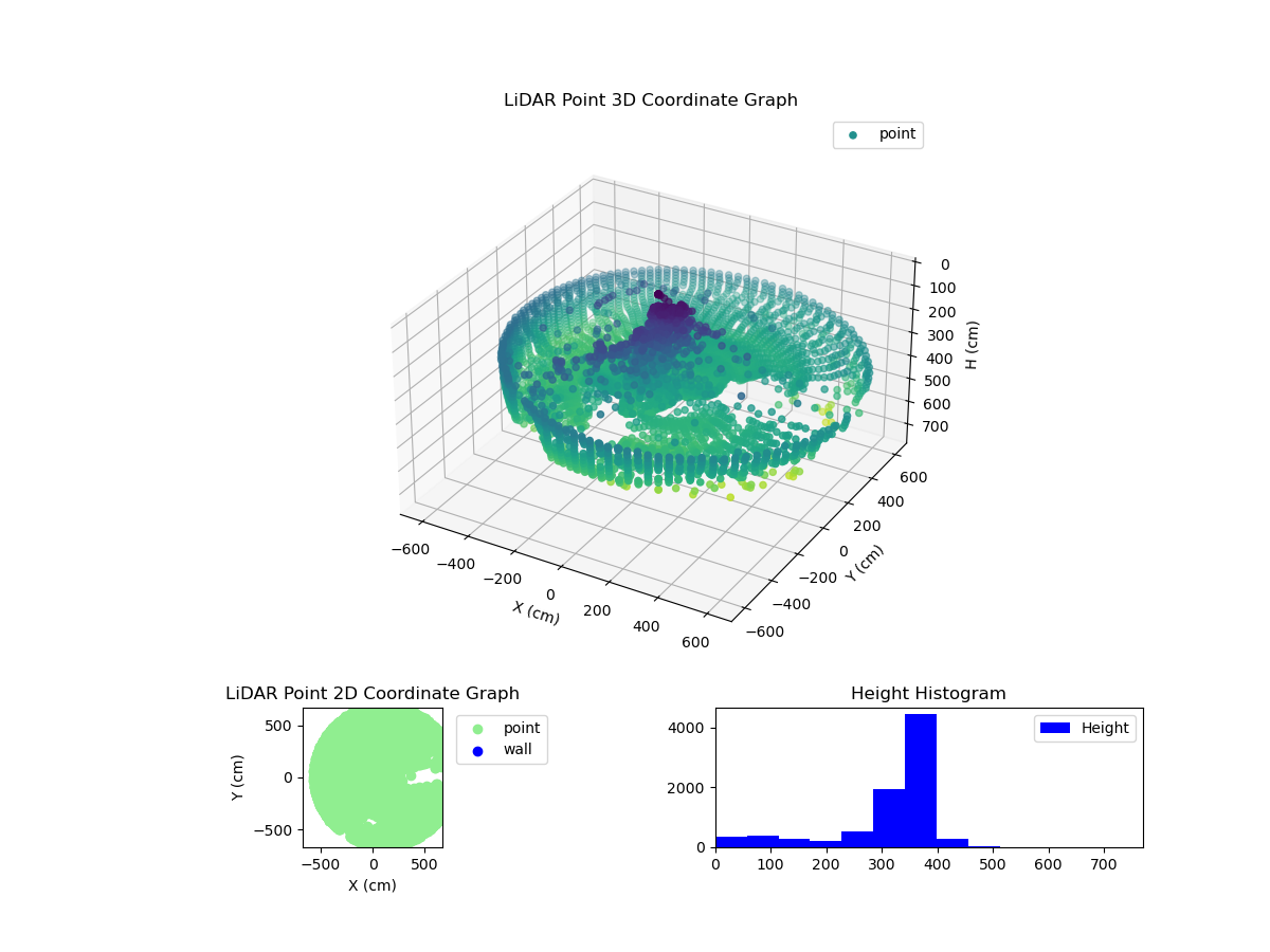 3D Plot