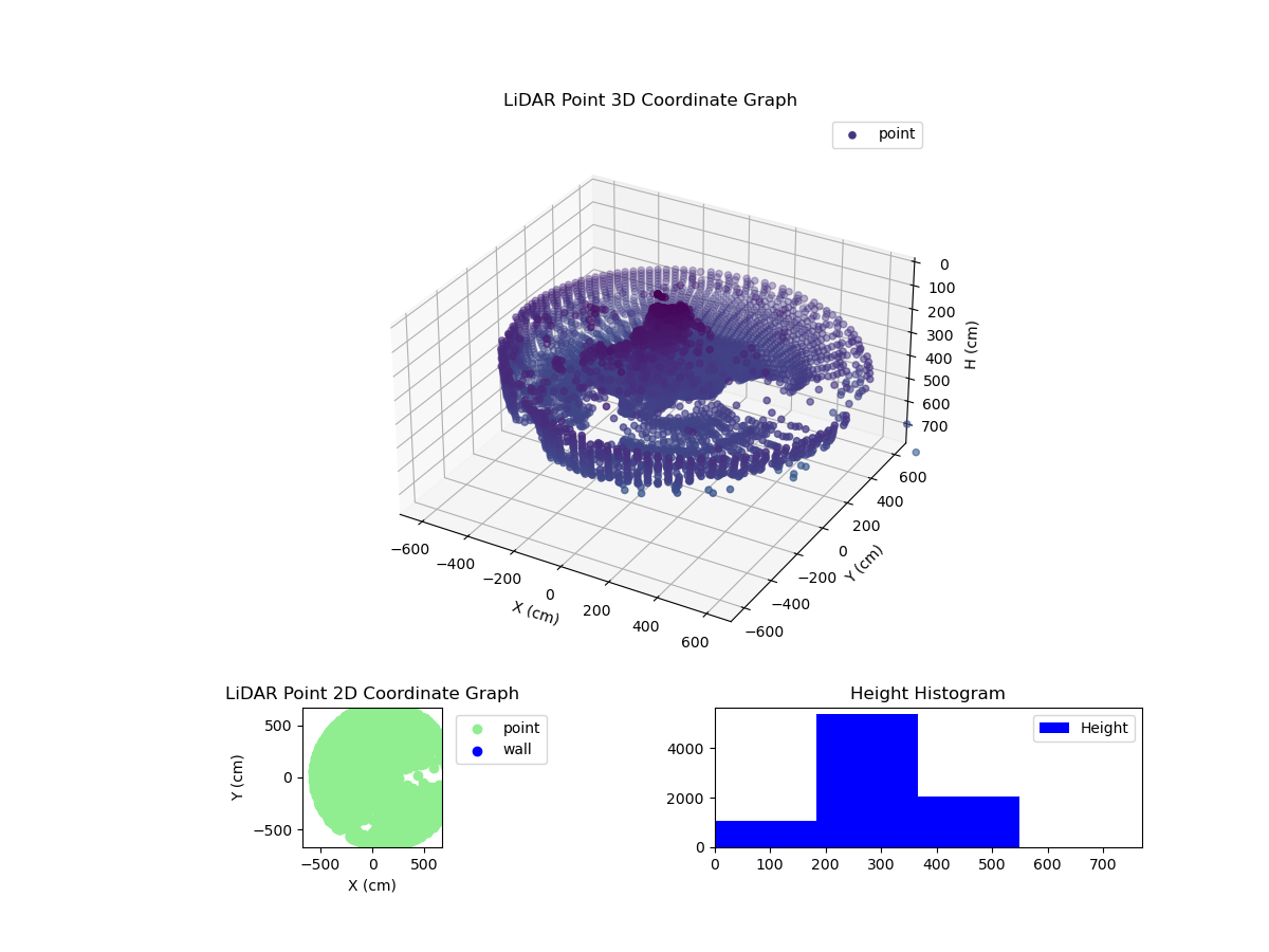 3D Plot