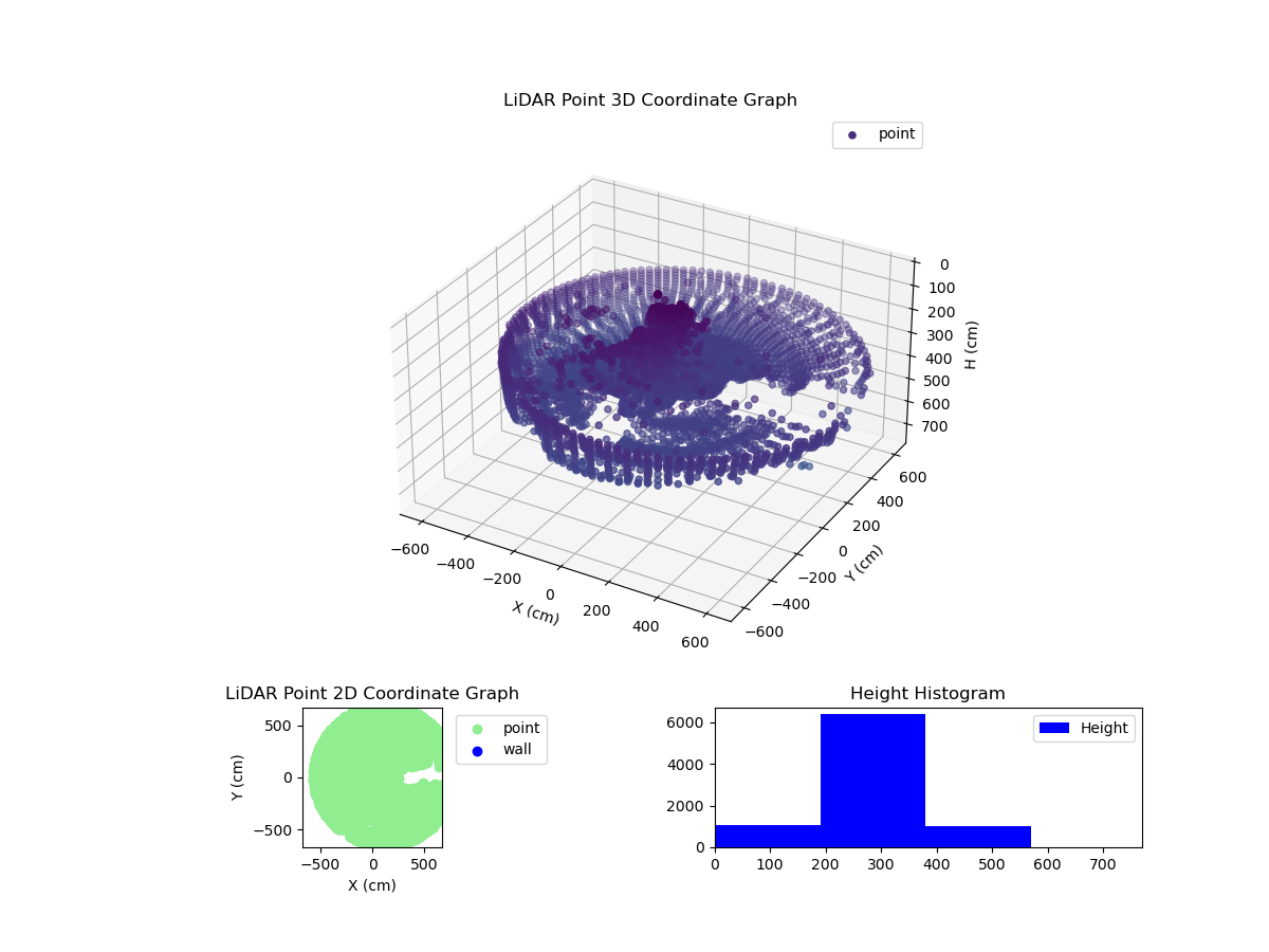 3D Plot