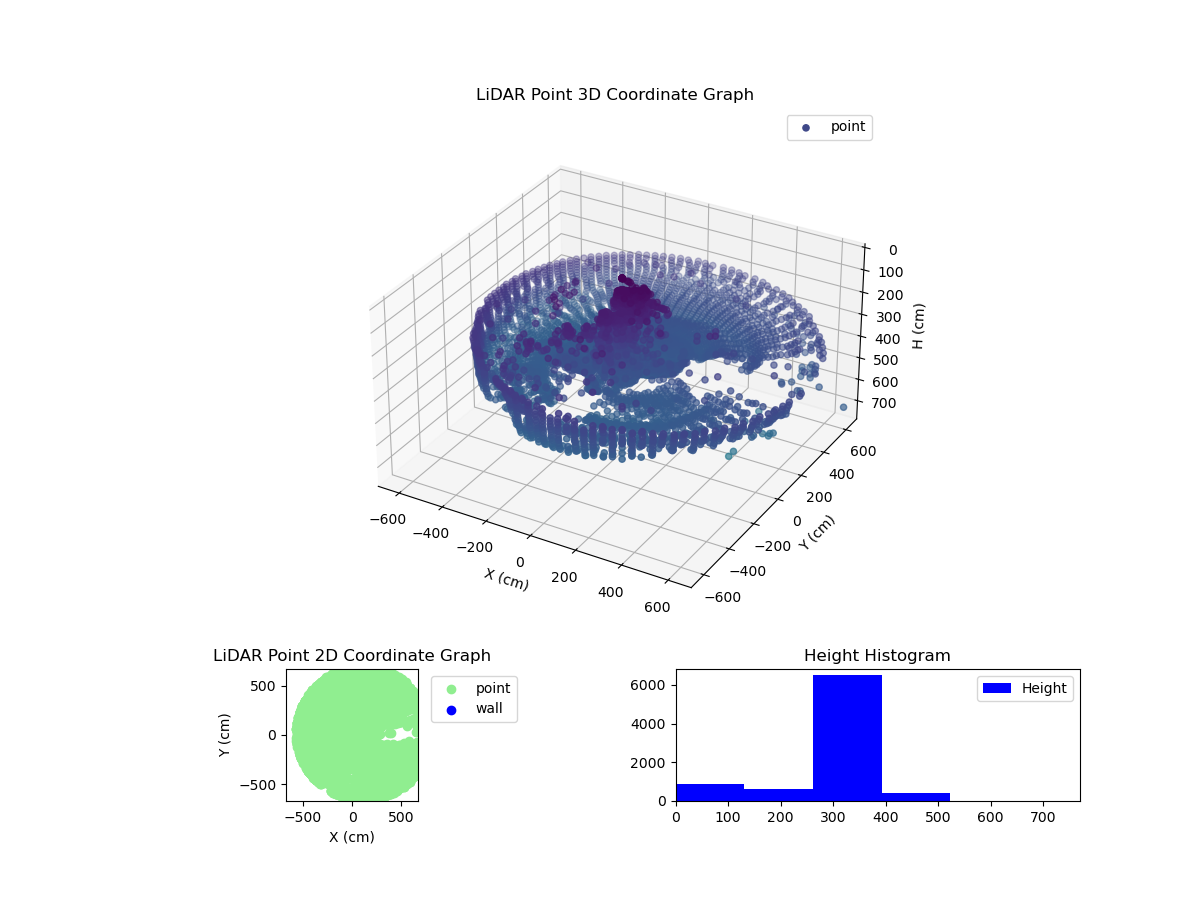 3D Plot