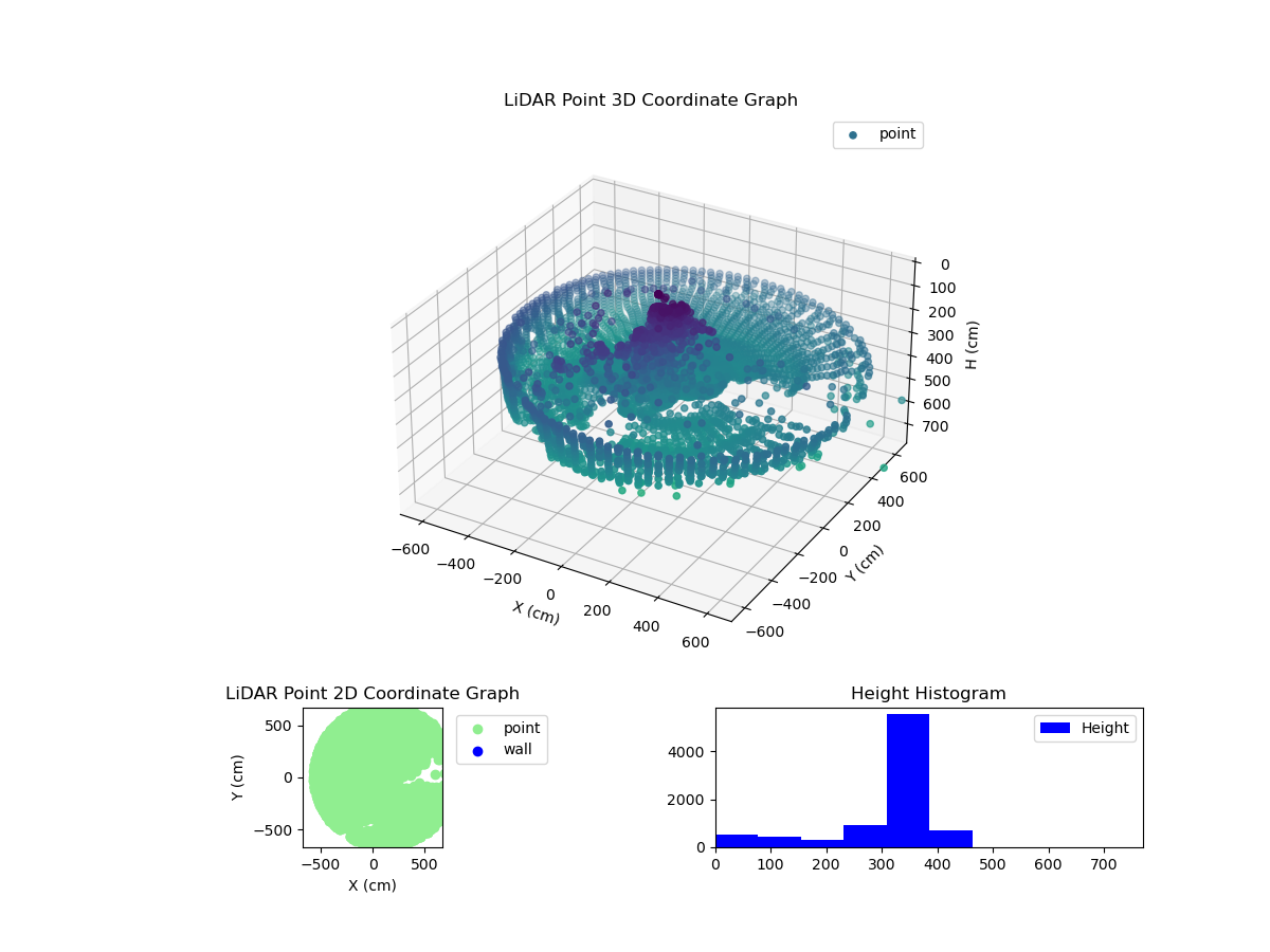 3D Plot
