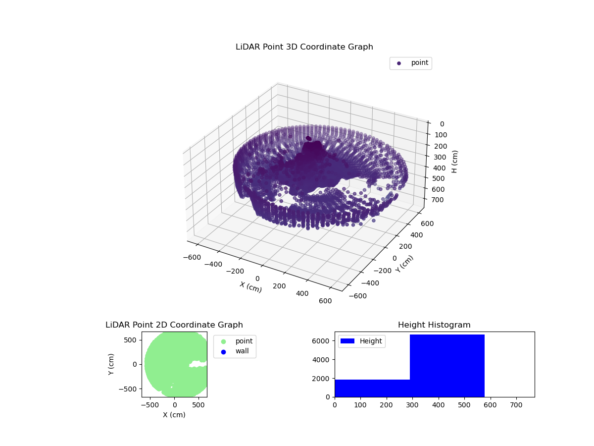 3D Plot