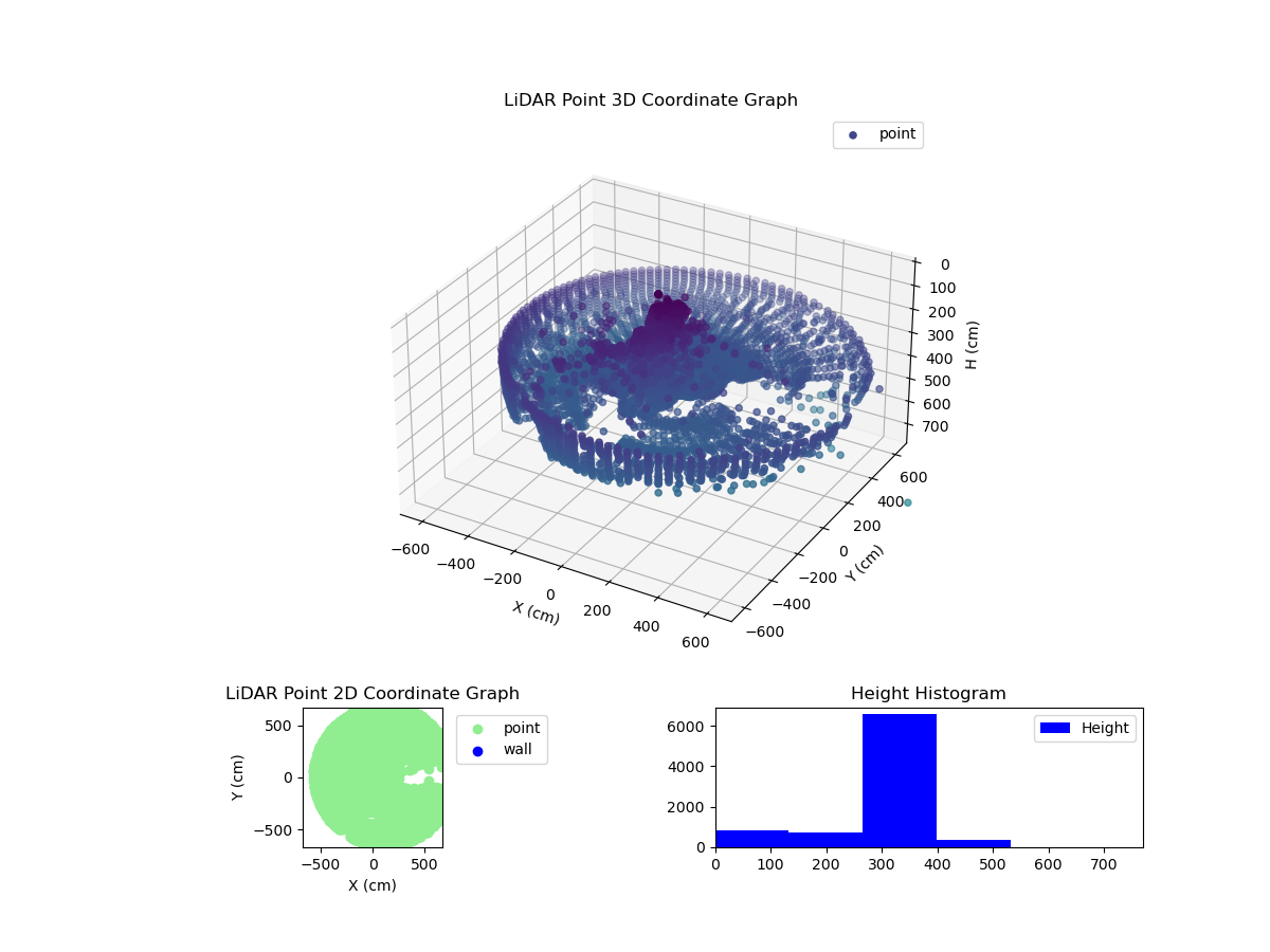 3D Plot