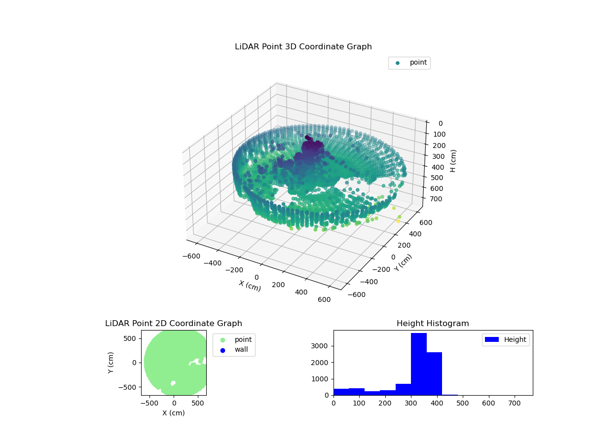3D Plot
