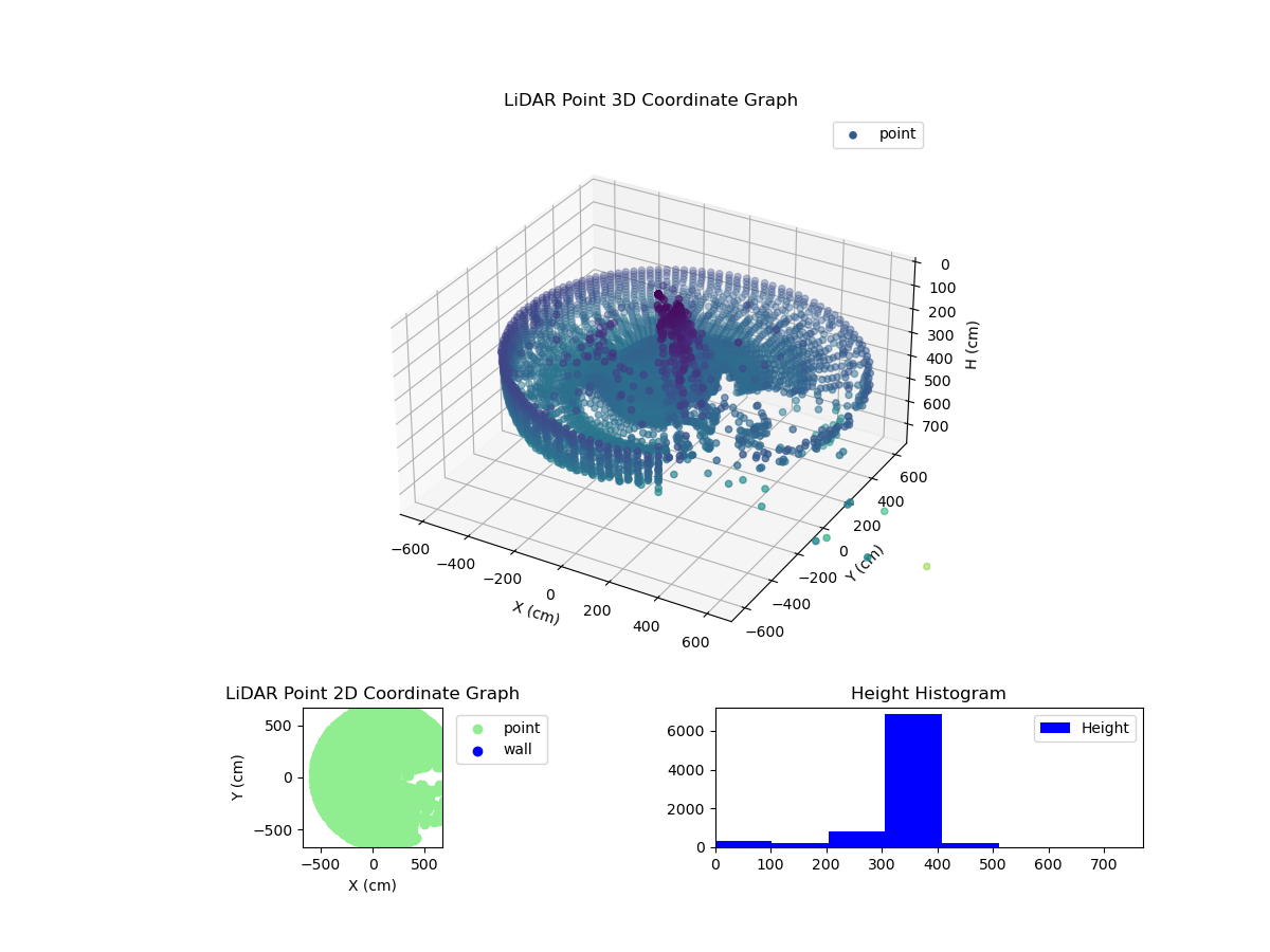 3D Plot