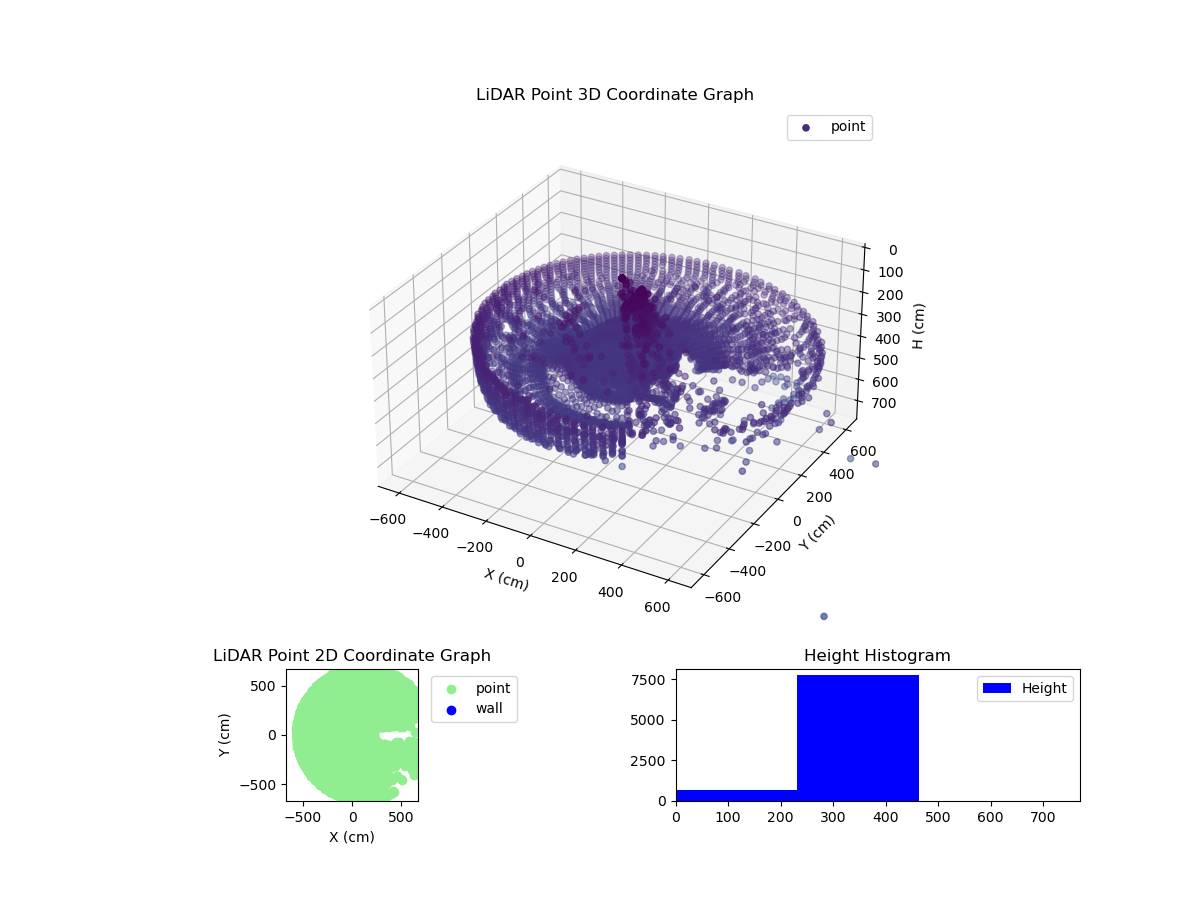 3D Plot