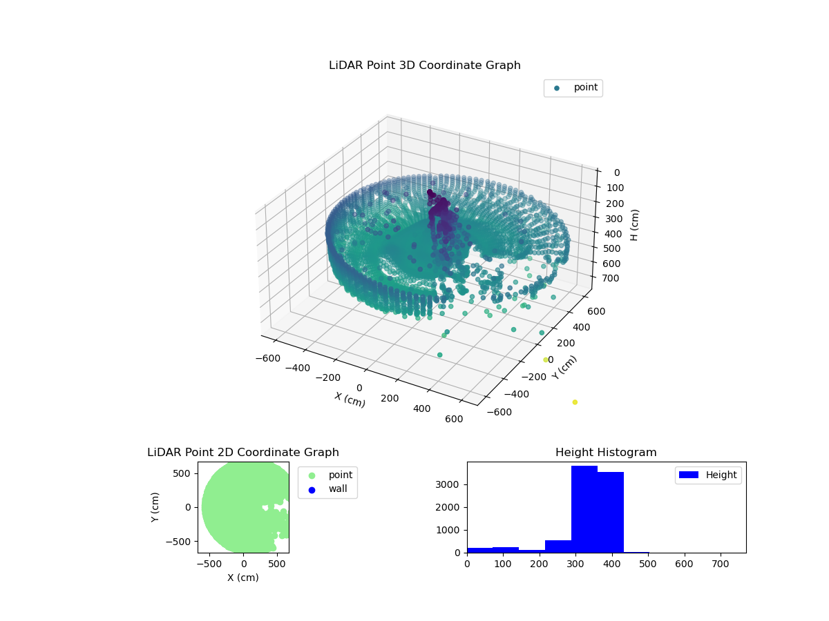3D Plot