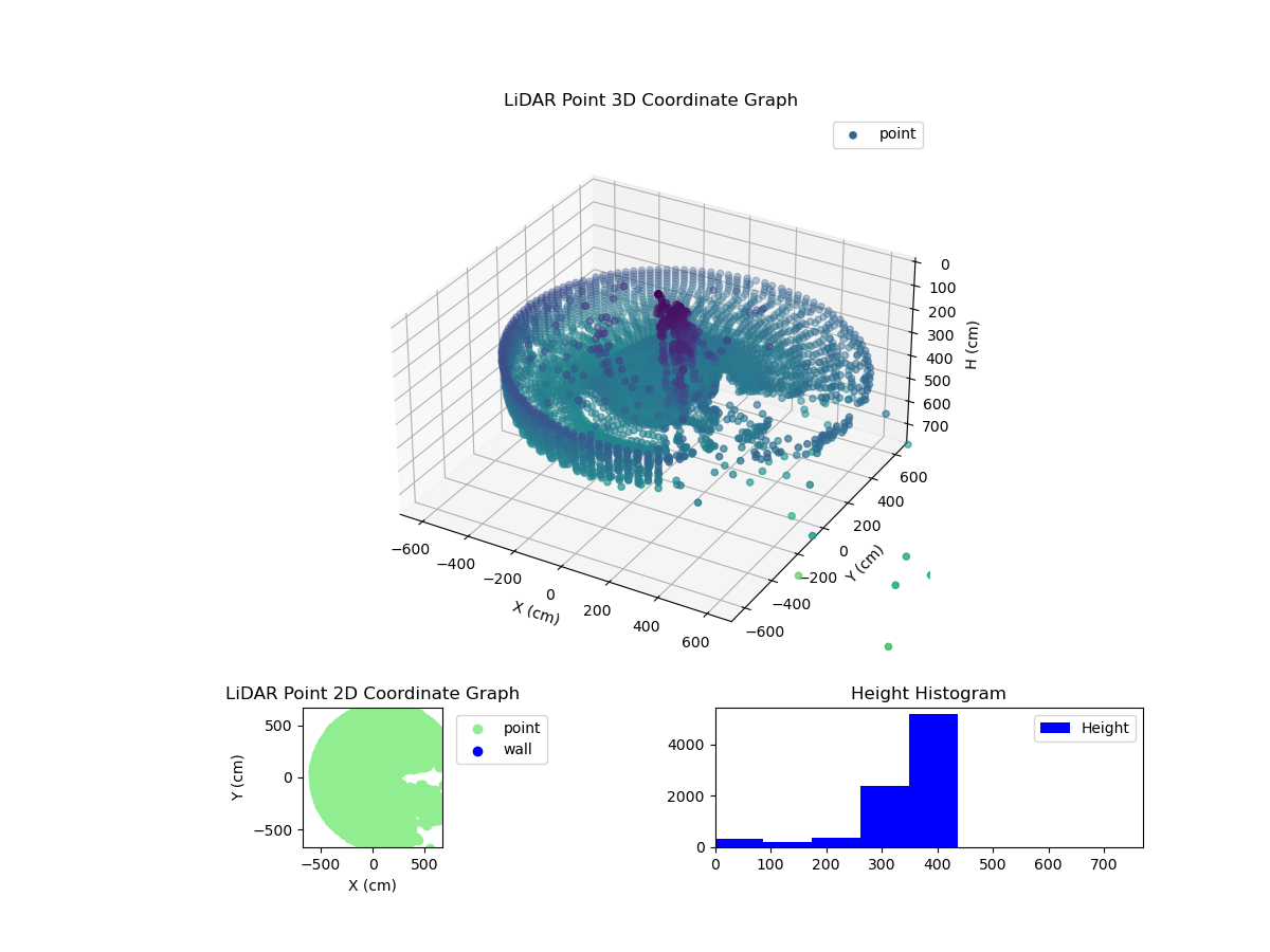 3D Plot